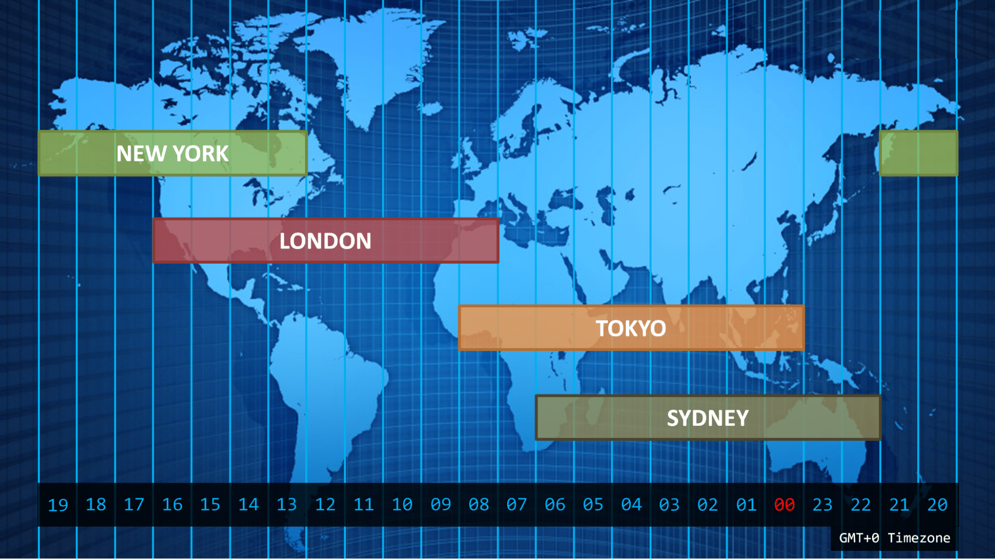 Forex market hours across markets